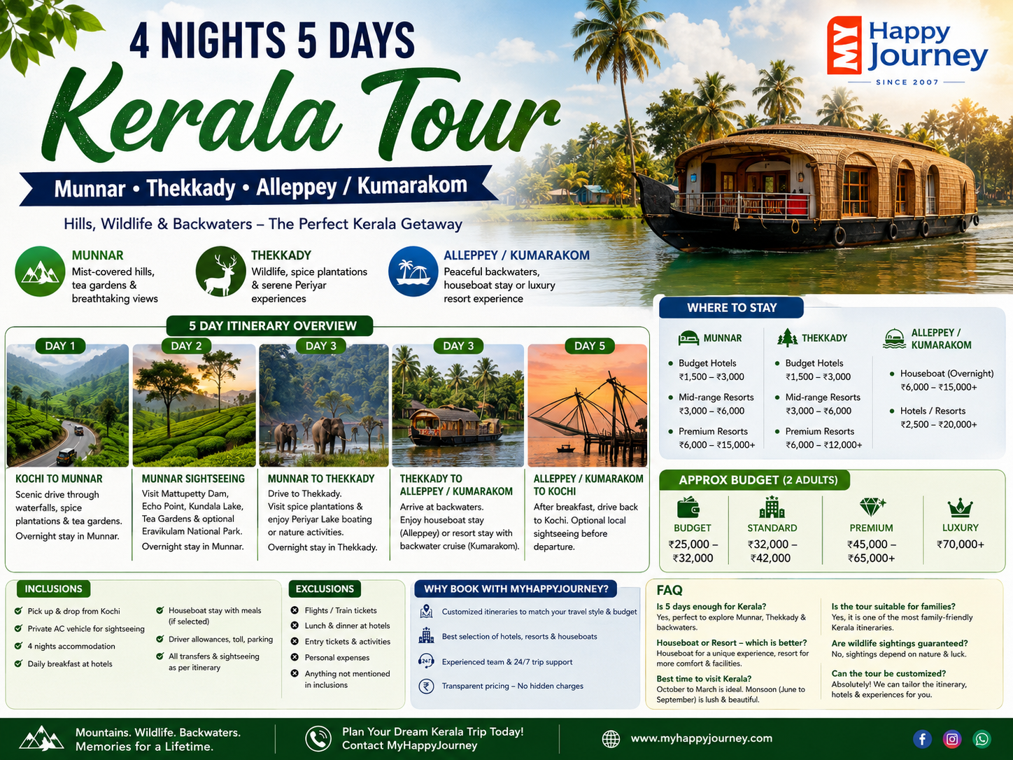 4 Nights 5 Days Kerala Tour