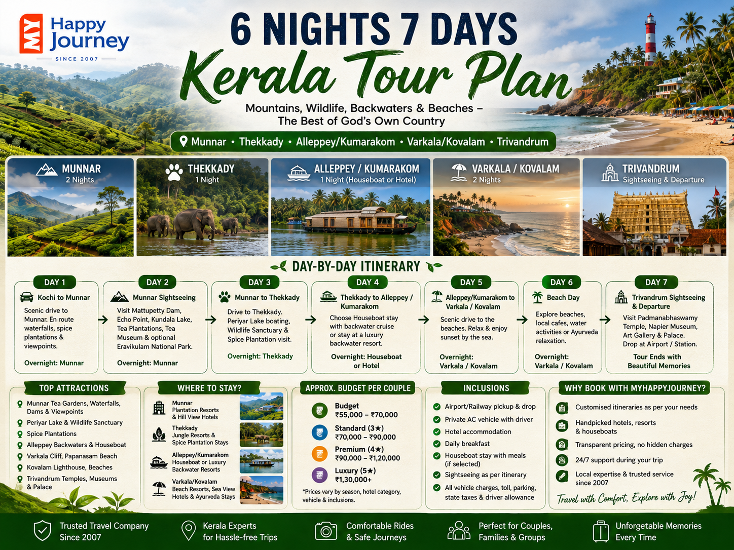 6 Nights 7 Days Kerala Tour