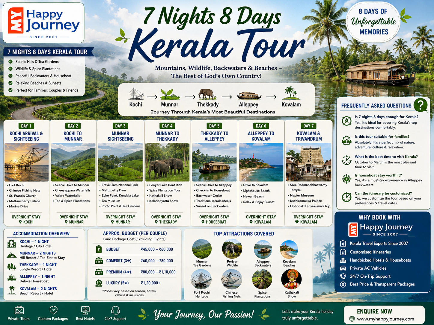 7 Nights 8 Days Kerala Tour