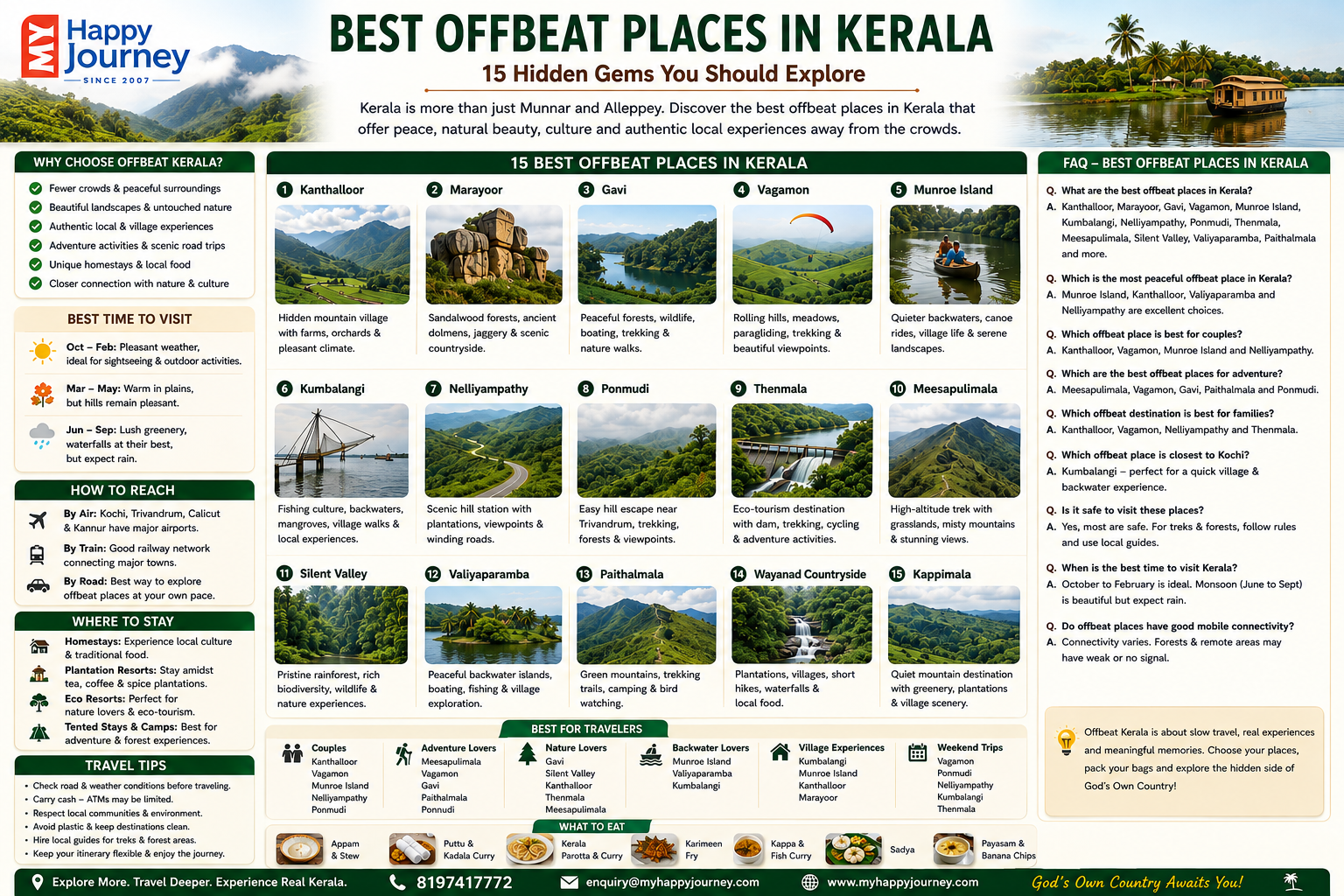 Best Offbeat Places in Kerala