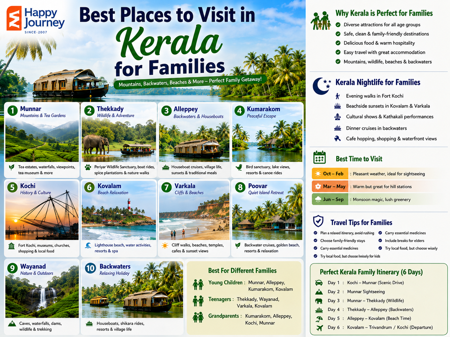 Best Places to Visit in Kerala for Families