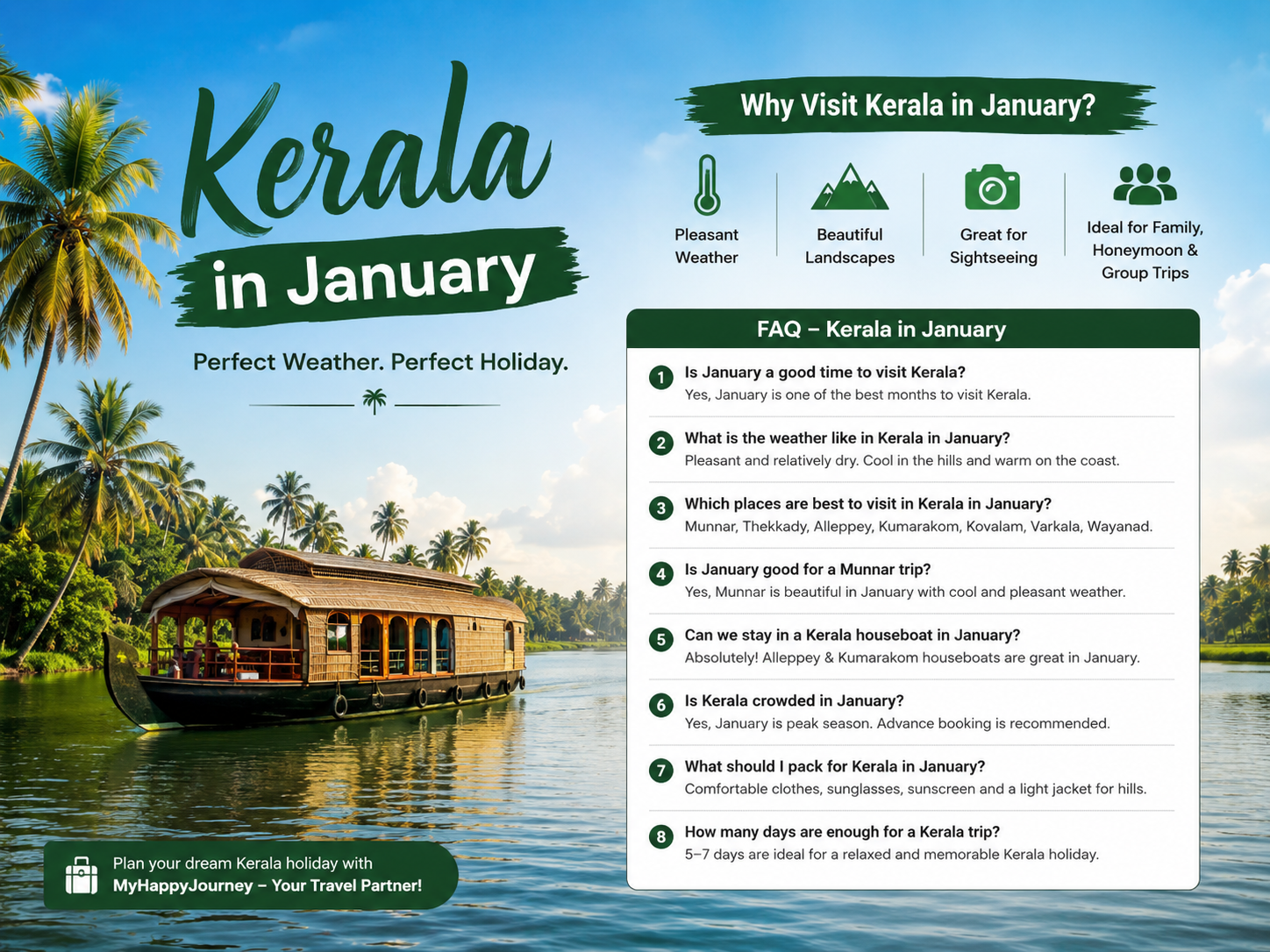 How is Kerala in January?