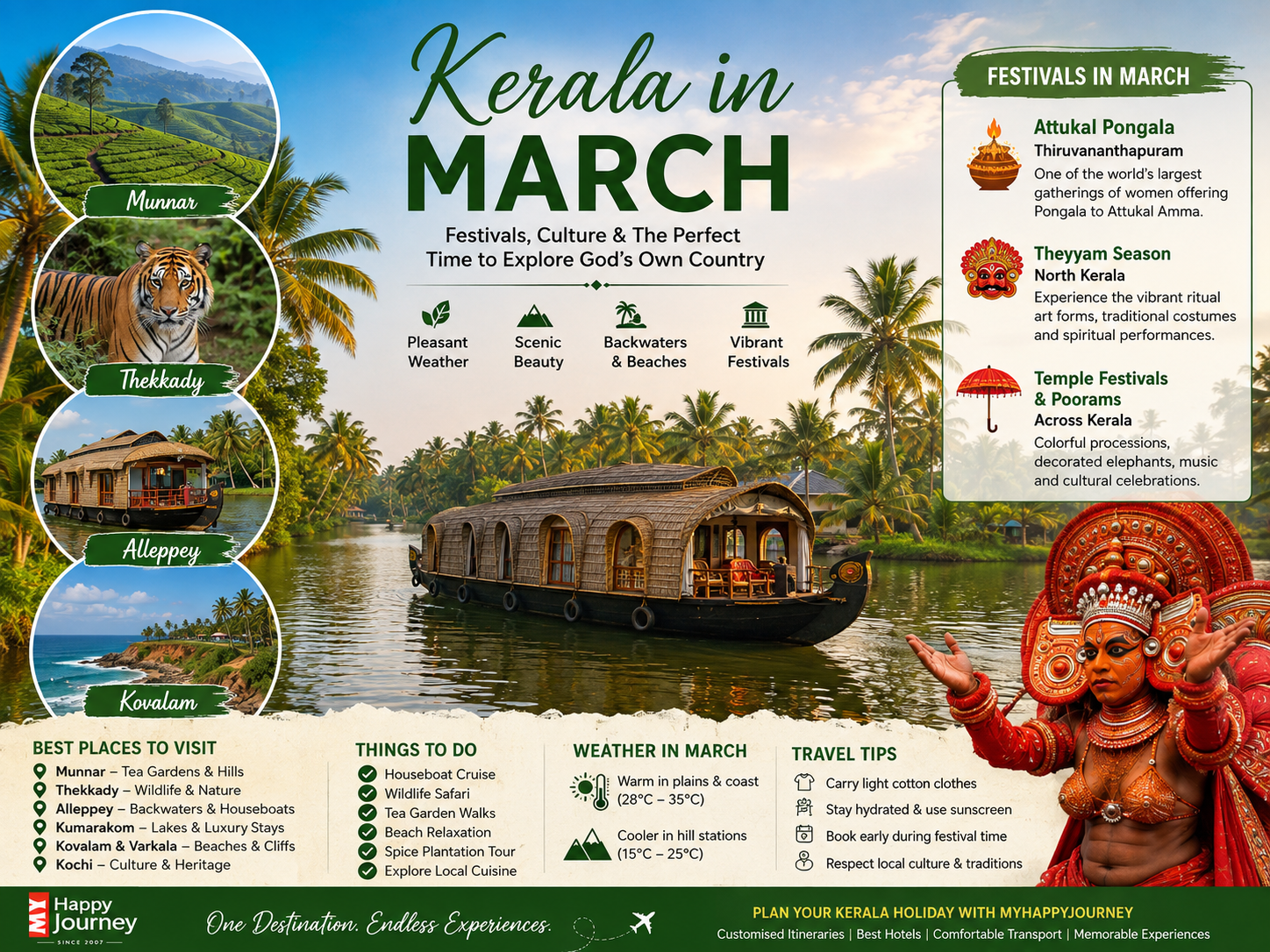 Why Visit Kerala in March?