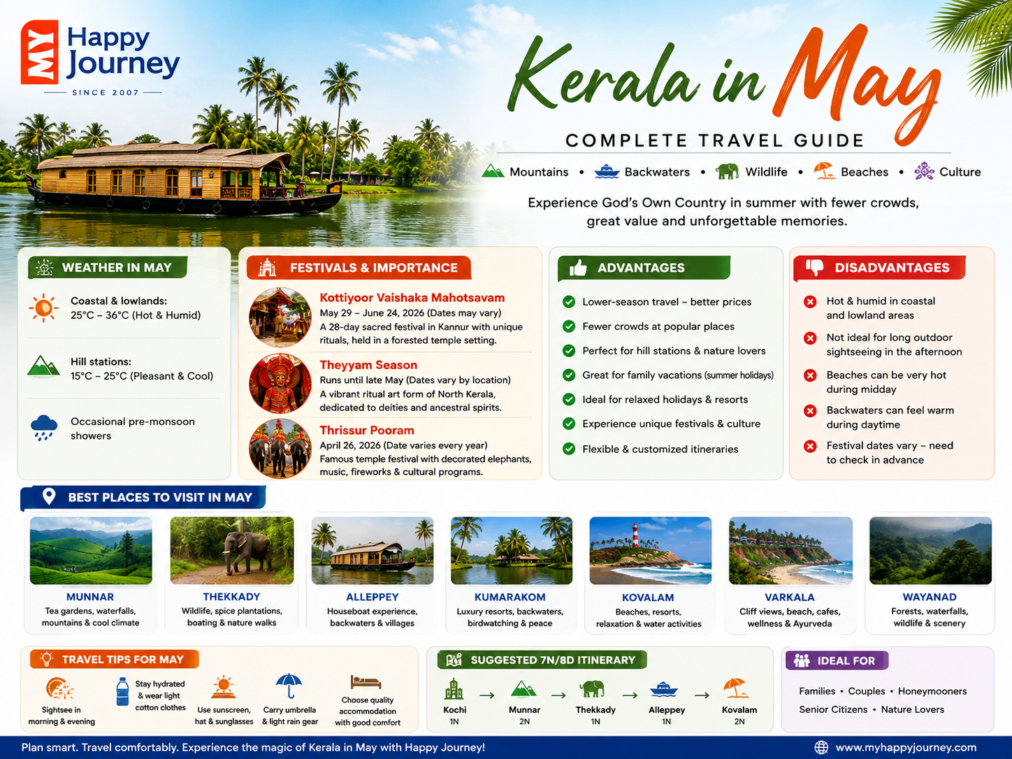Kerala in May: Complete Travel Guide for an Unforgettable Summer Holiday