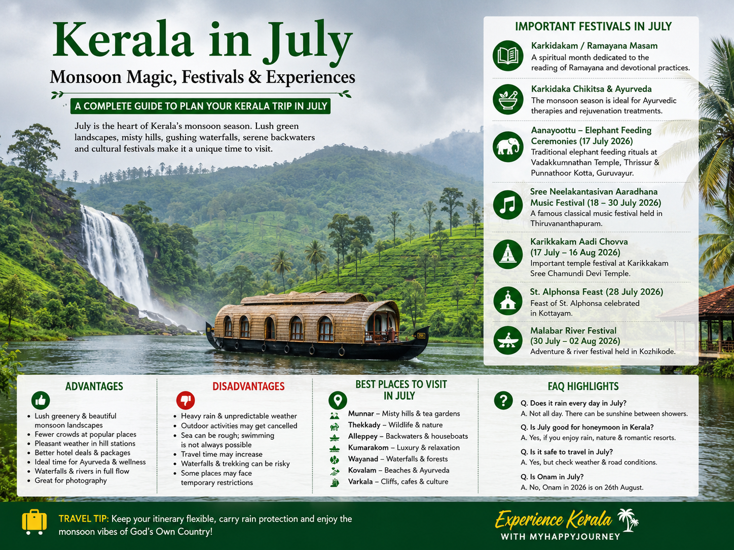 Kerala in July