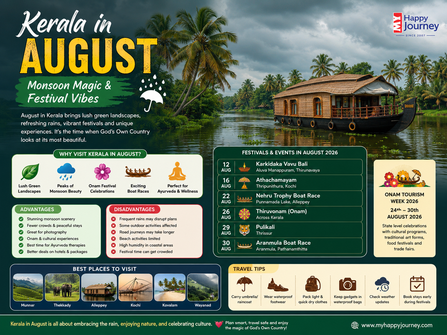 Why Visit Kerala in August?