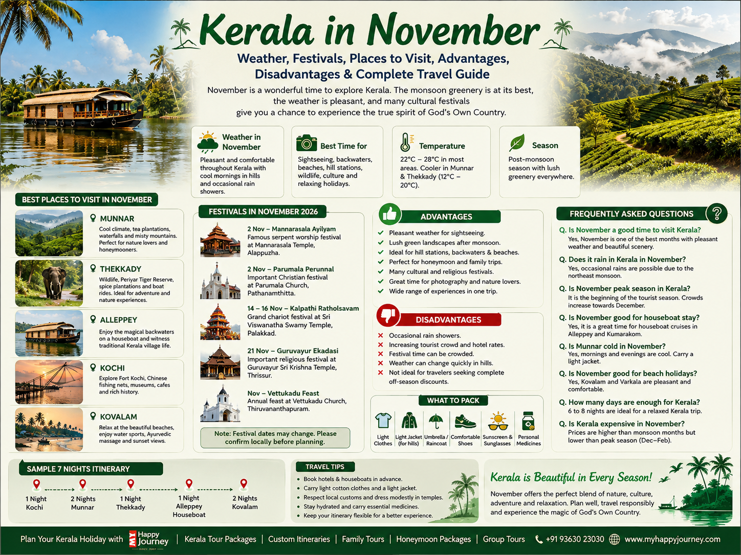 Why Visit Kerala in November?
