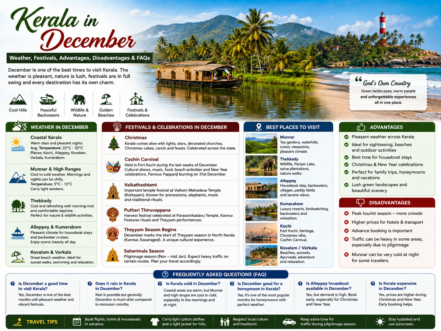 Why Visit Kerala in December?