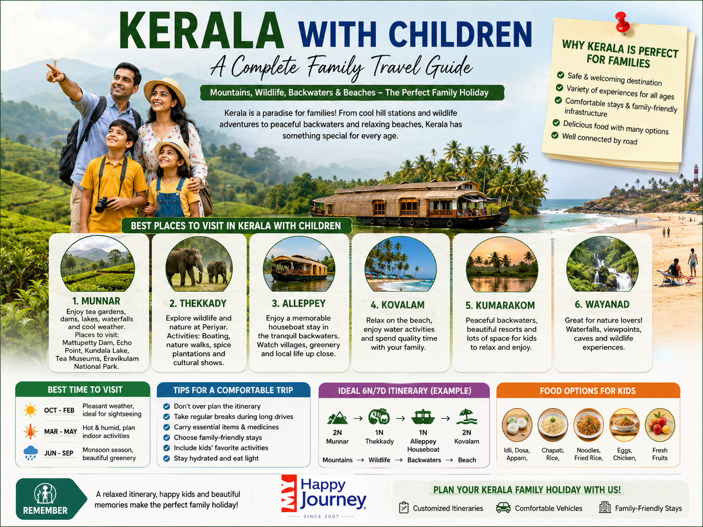 Kerala Family Trip with Kids: Best Places, Itinerary & Travel Tips
