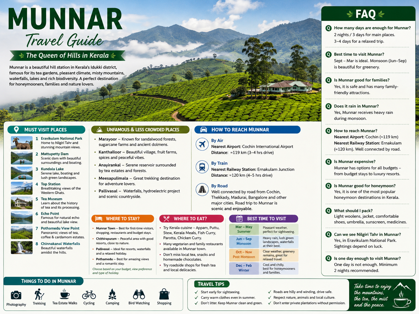A complete Guide to Munnar