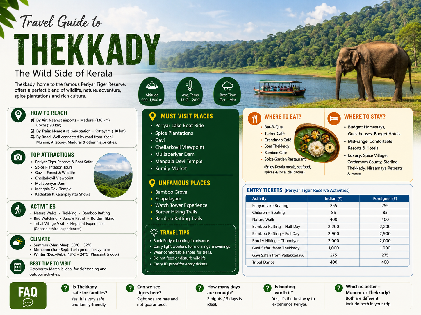 Thekkady Travel Guide
