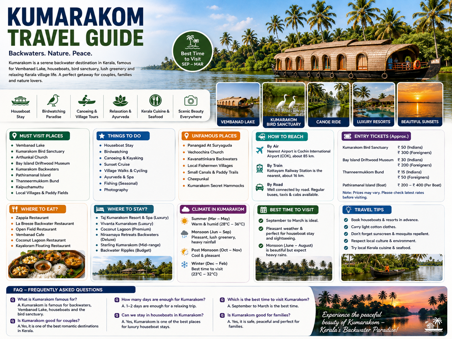 Kumarakom Travel Guide