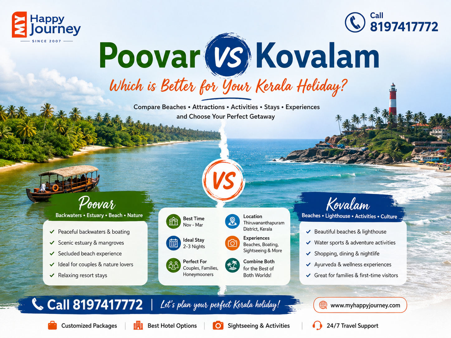 Poovar vs Kovalam