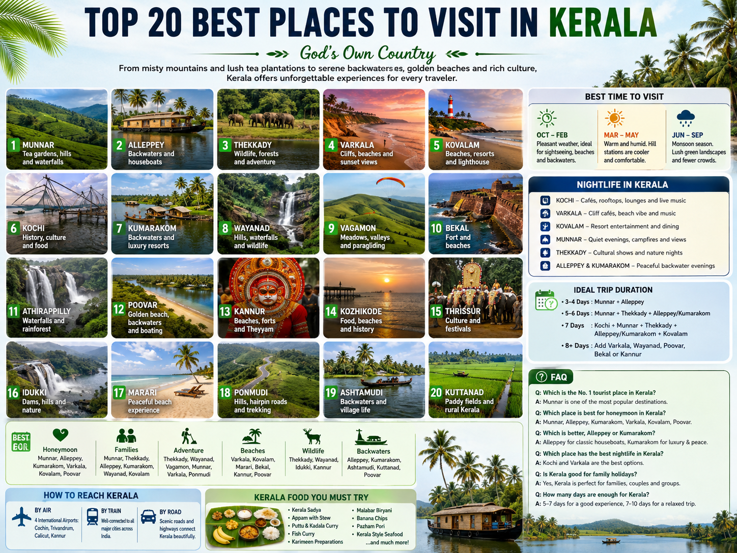 Top 20 Best Places to Visit in Kerala
