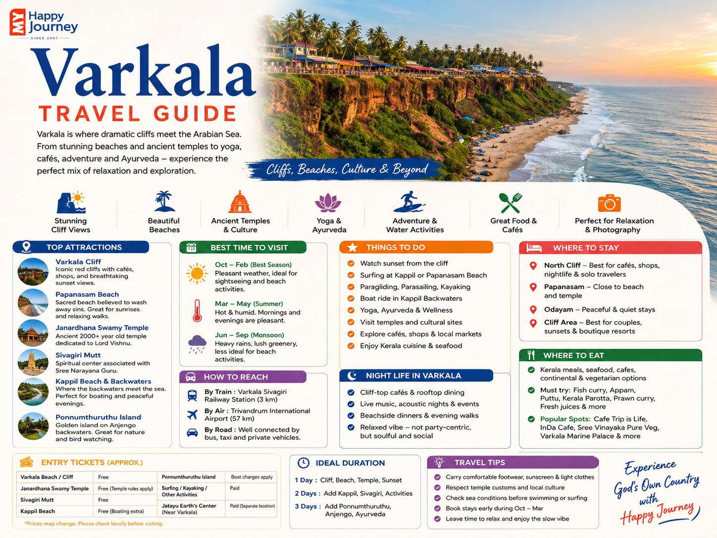 Varkala Travel Guide