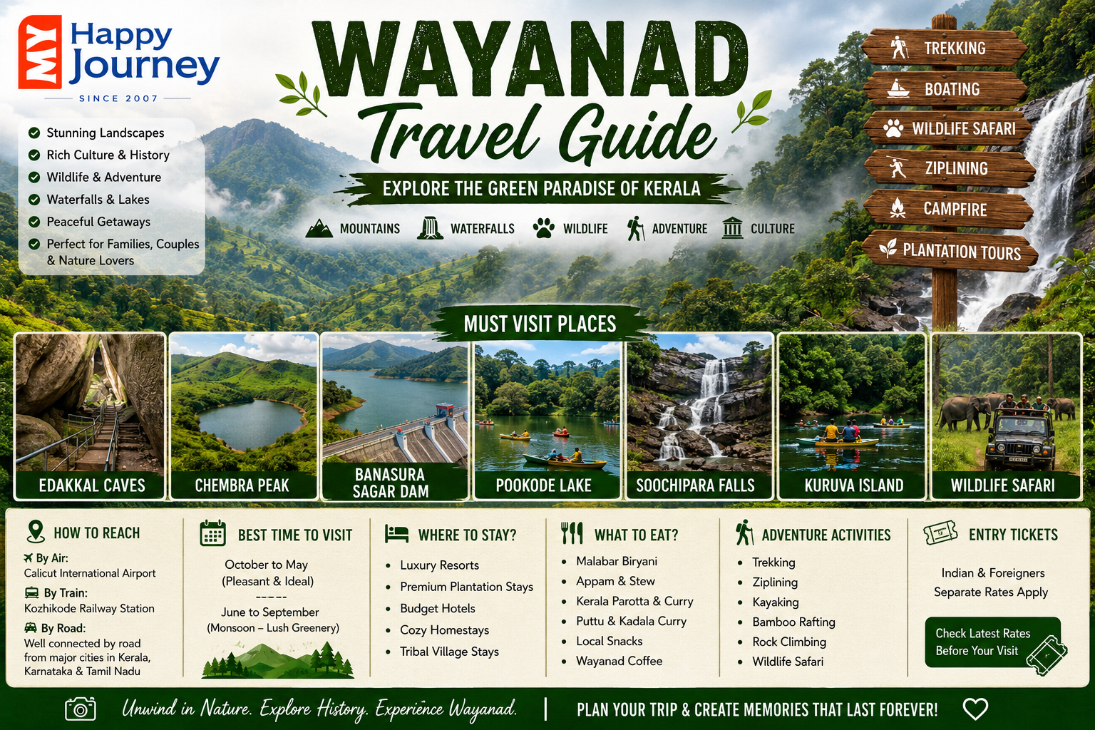 Wayanad Travel Guide