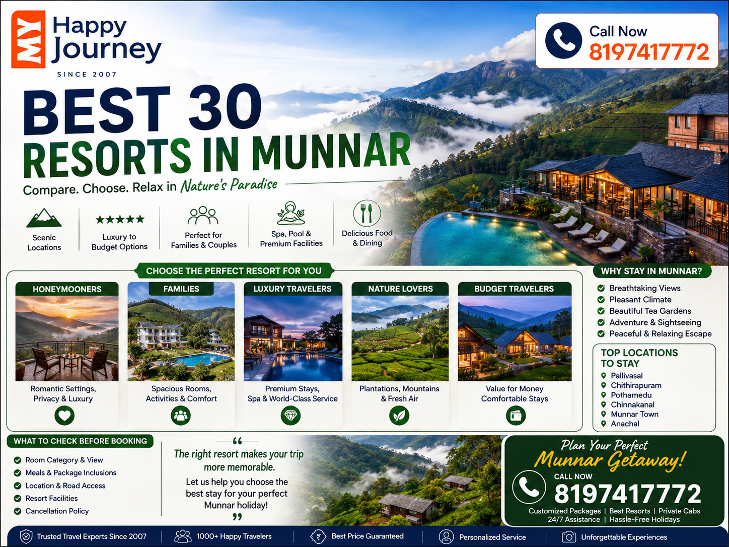 30 Best resorts in Munnar