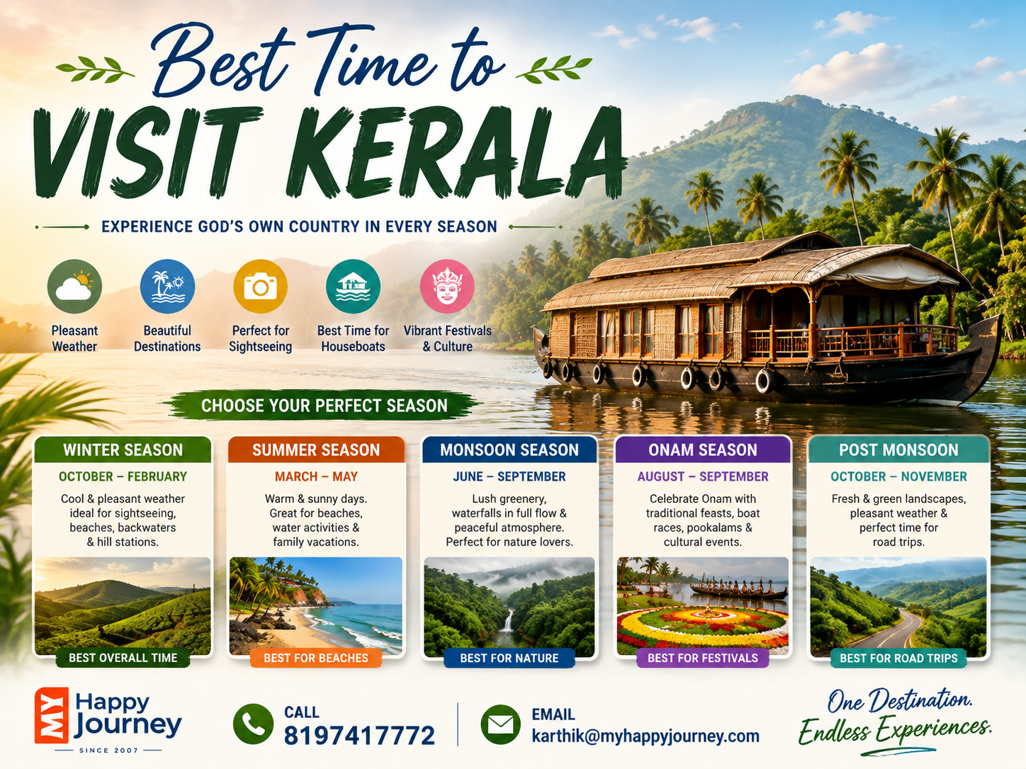 Best Time to Visit Kerala